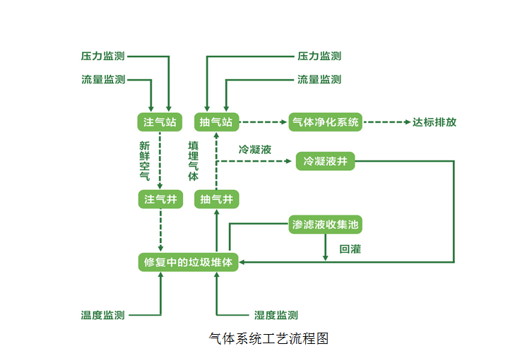 氣體系統(tǒng)工藝流程圖.png