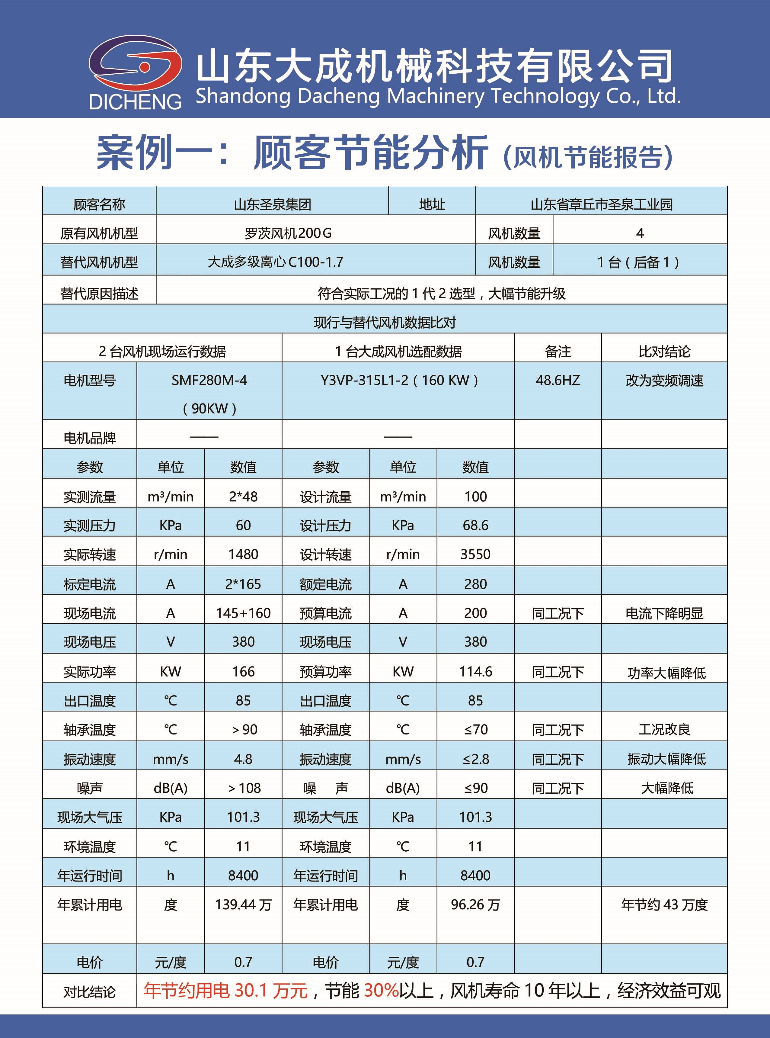 參數(shù).jpg