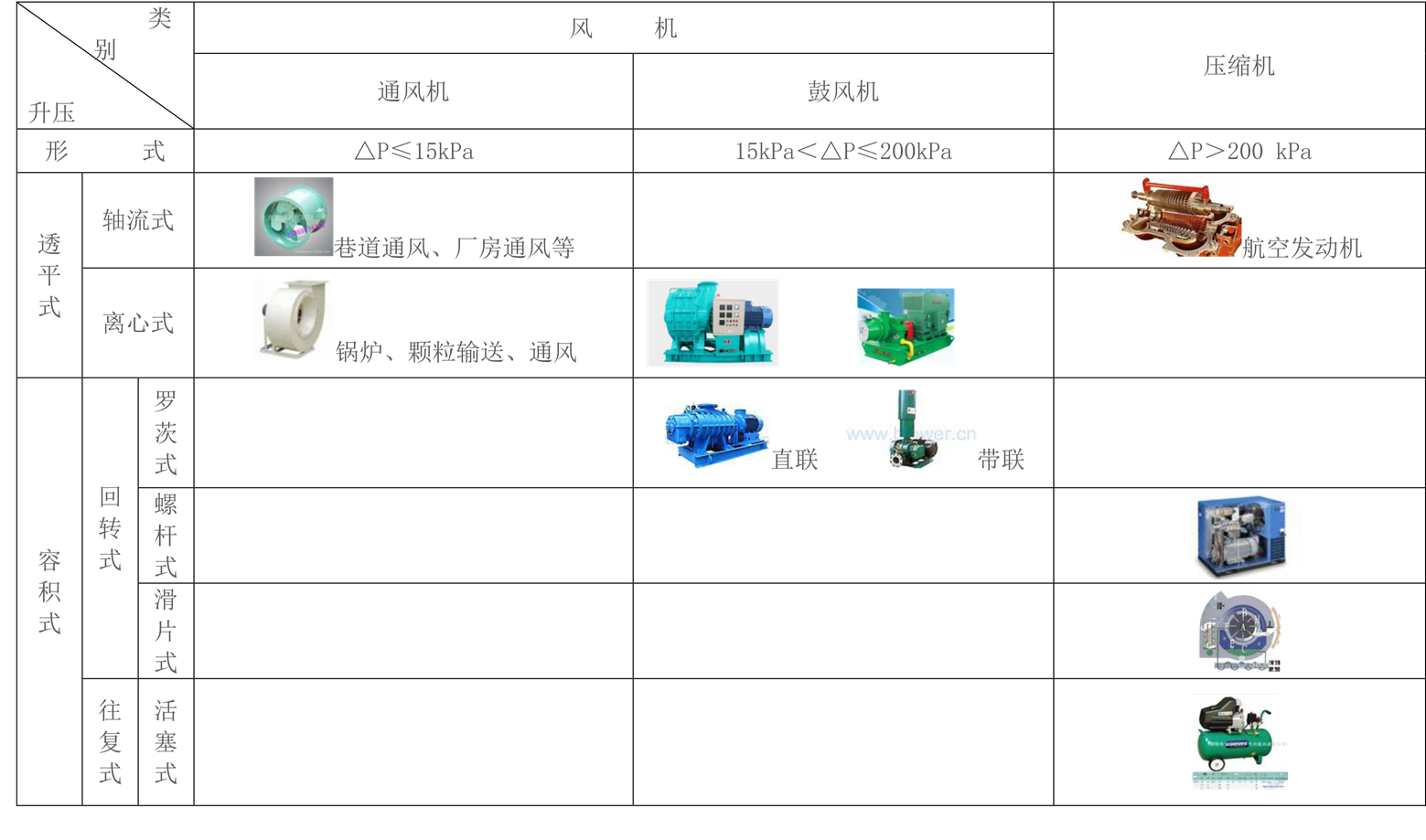 風(fēng)機(jī)的分類.png