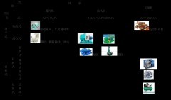 風(fēng)機(jī)的分類